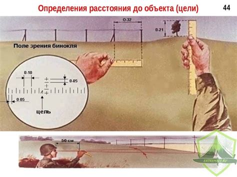 Основные способы измерения