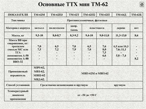 Основные стратегии использования мин ТМ в полевых условиях