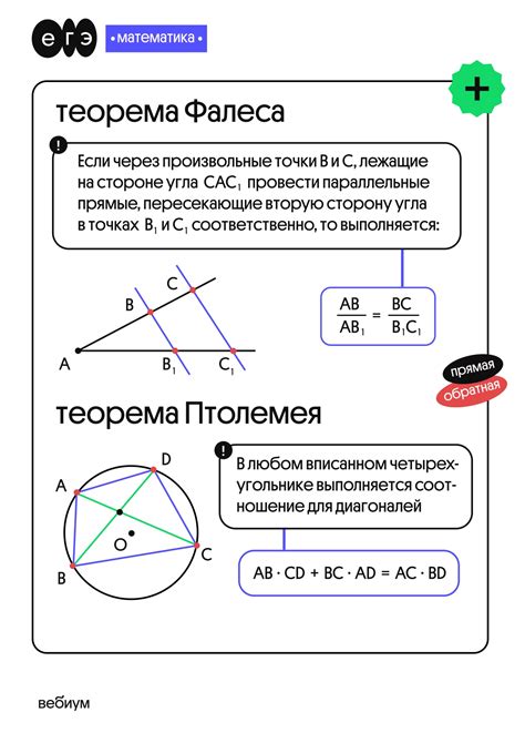 Основные теоремы геометрии