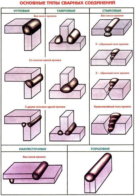 Основные техники сварки для создания качественных сварных швов