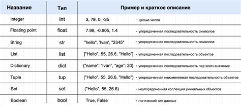 Основные типы переменных в Python