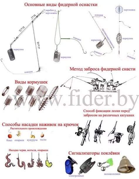 Основные типы снастей