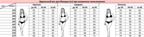 Основные требования для модели минимального роста