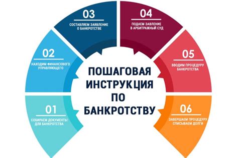 Основные требования и процедура