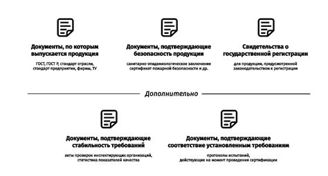 Основные требования и процедуры сертификации