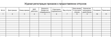 Основные требования к регистрации отпусков