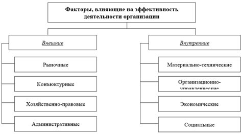 Основные факторы и условия, определяющие предпочтительные направления инвестирования