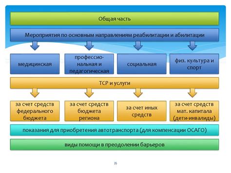 Основные функции ИПР и ИПРА