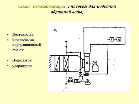 Основные функции вентиляции