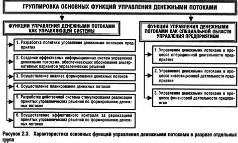 Основные функции кассы Круглая Площадь: мощное инструментарий для эффективного управления денежными потоками