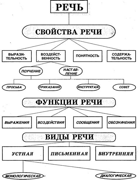 Основные характеристики видов