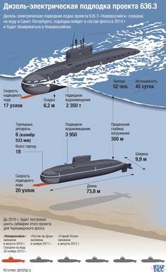 Основные характеристики гигантской подводной транспортной единицы