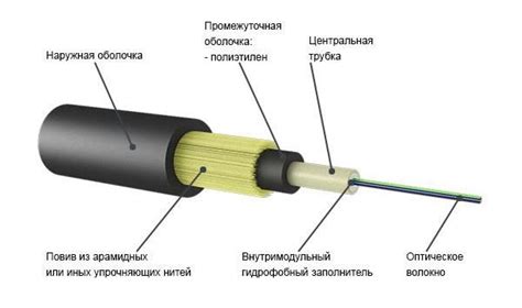 Основные характеристики звуковых кабелей