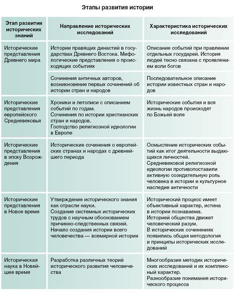 Основные характеристики и история