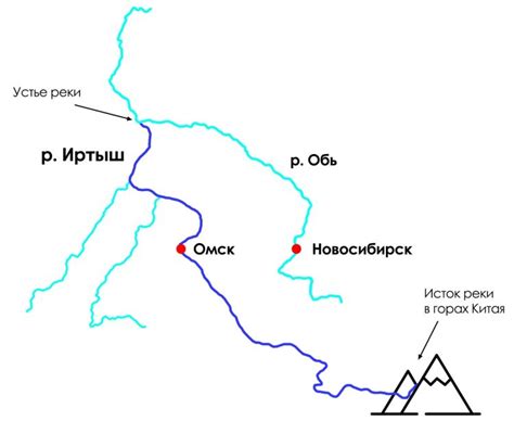 Основные характеристики речной системы