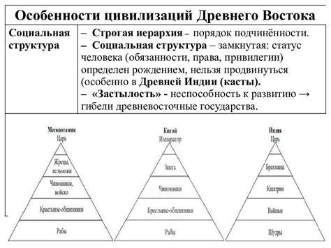 Основные черты деспотии