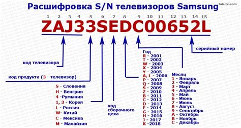 Основные шаги добавления серийного номера: