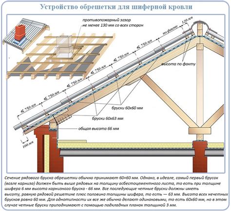 Основные шаги по заделке стыка шифера на крыше