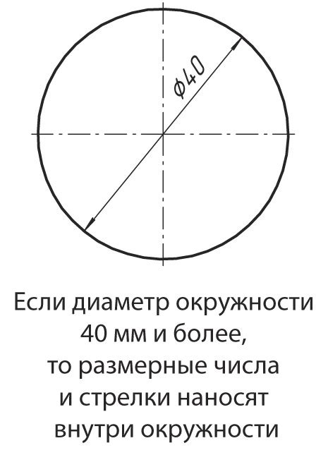 Основные шаги при нанесении темнилки