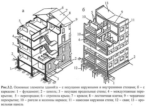 Основные элементы SRS