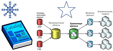 Основные этапы для надежного отключения хранилища без потери данных