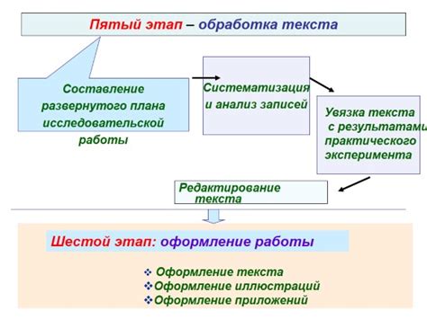 Основные этапы и подготовка