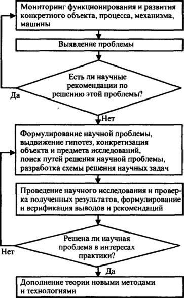 Основные этапы отпайки