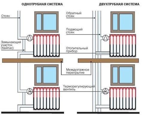 Основные этапы при обработке поверхностей около систем отопления