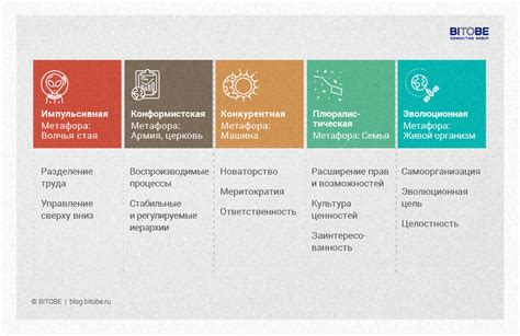 Основные этапы трансформации изображения