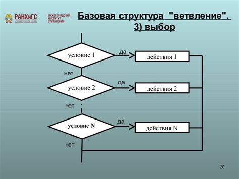 Основы алгоритмов и структур данных