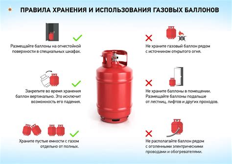 Основы безопасности при эксплуатации газа в жилом помещении