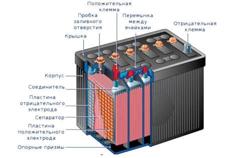 Основы гелевых аккумуляторов: принципы их работы