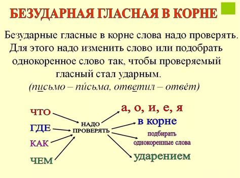 Основы определения безударной гласной в основе слова