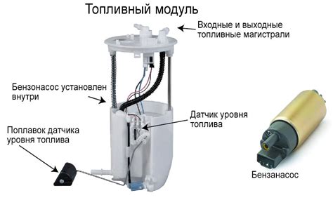 Основы работы топливного насоса для автомобиля Газель модели 405 с системой впрыска топлива