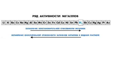 Особенности взаимодействия металлов