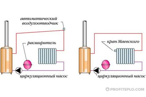 Особенности воздушных пробок