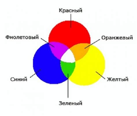 Особенности выбора и смешивания оттенков