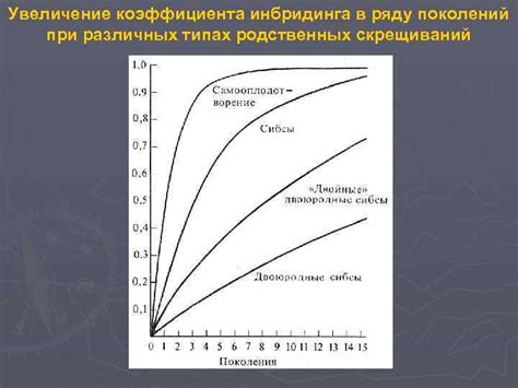 Особенности движения на различных типах скрещиваний