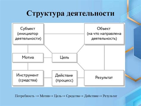 Особенности для различных видов деятельности