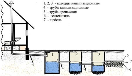 Особенности дренажного колодца за оградой при строительстве на склоне