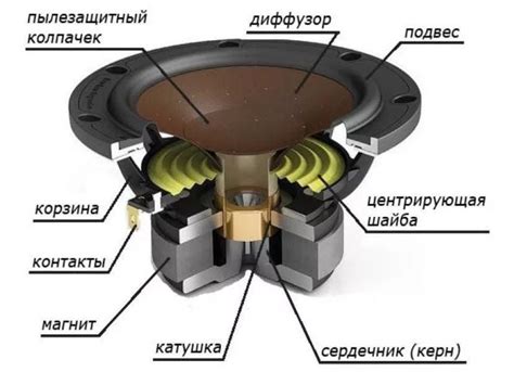 Особенности использования пассивного сабвуфера