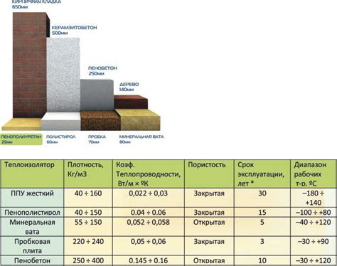 Особенности использования пенополиуретанового наполнителя