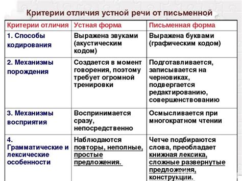 Особенности и различия