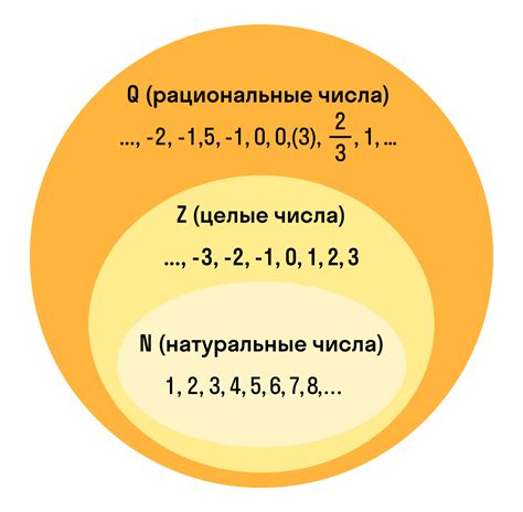 Особенности и свойства иррациональных чисел в контексте математических расчетов