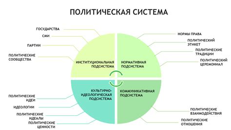 Особенности и структура национал-социалистической политической организации