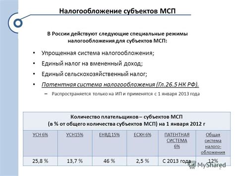 Особенности налогообложения благотворительных взносов