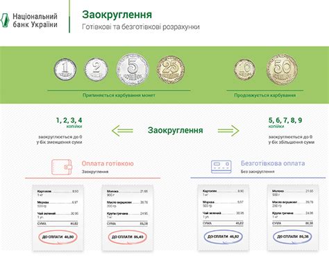 Особенности округления сумм при оплате