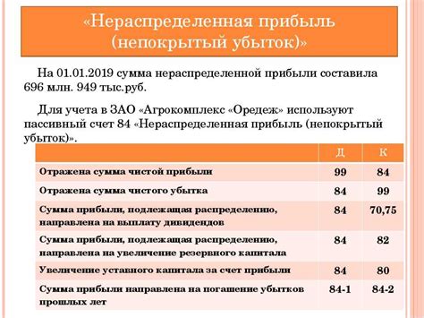 Особенности передачи нераспределенной прибыли