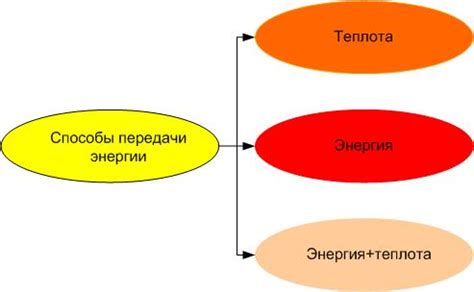 Особенности передачи энергии