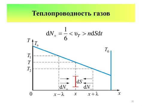 Особенности переноса вещества в газах